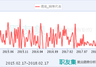 葡萄酒营销专业就业前景