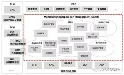 葡萄酒酿造智能化控制系统（AI+PLC）应用工艺