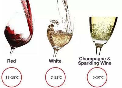 开瓶后起泡葡萄酒的储存(使用起泡酒塞,1-2 天)常识