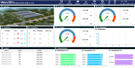 工艺设备能效（能耗 / 效率）监测与优化工艺