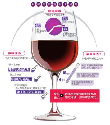 葡萄酒低温发酵新型酵母(耐低温 / 高风味)应用工艺