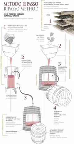发酵启动缓慢(酵母活性低)工艺处理