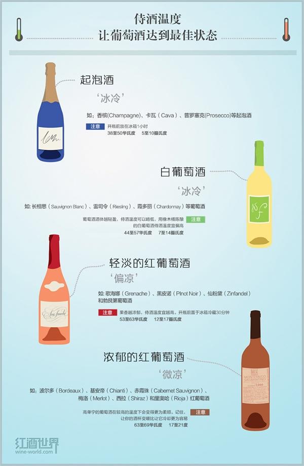 起泡葡萄酒适合庆祝场合的品酒常识