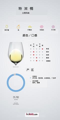 分析海拔高度对葡萄酒风味的影响(高海拔高酸)常识