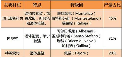 一类香（葡萄品种香）的来源与特征常识