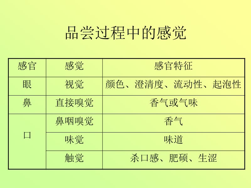 葡萄酒澄清度对感官(视觉)影响控制工艺