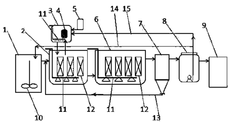 发酵醪液搅拌(机械搅拌 / 循环搅拌)防止沉淀工艺