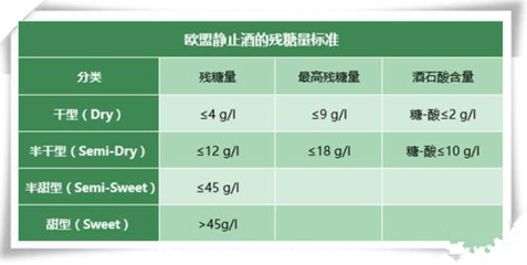 半干型葡萄酒残糖标准(4-12g/L)常识