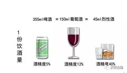 加强葡萄酒酒精添加量(酒精度 15-22% vol)计算工艺