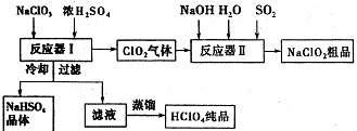 勾调过程中酒液氧化(惰性气体保护)控制工艺