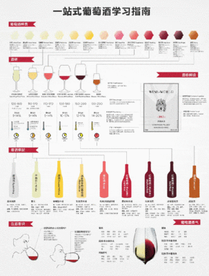 大产区量产葡萄酒品酒常识(风格统一 / 易饮)