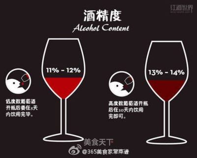 加强葡萄酒酒精度范围(15%-22% vol)常识