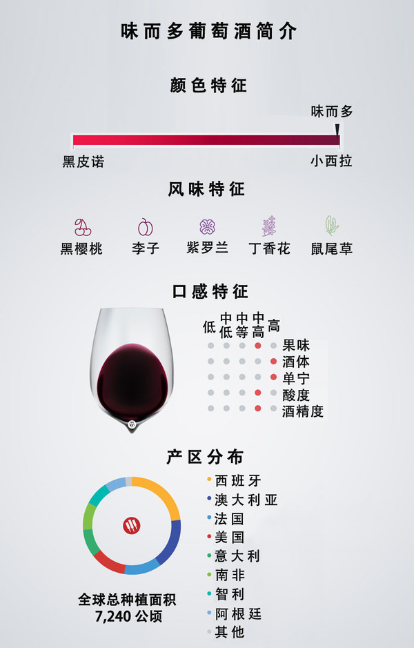 葡萄酒品种(品种特征与风味关联)基础常识