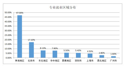 葡萄酒工艺市场趋势（分析 / 适应）管理工艺