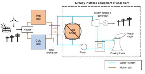 加热设备(换热器 / 锅炉)选型与加热系统设计工艺