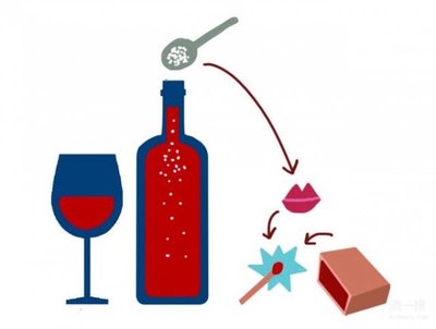 葡萄酒发酵过程中二氧化硫(碘量法 / 比色法)检测工艺