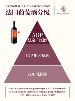 葡萄酒地方标准(特色产区)理解与执行工艺