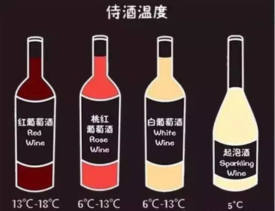 桃红葡萄酒饮用温度(8-10℃)控制常识