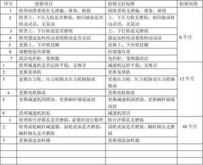 工艺设备维护（日常 / 定期 / 预防性）计划制定工艺