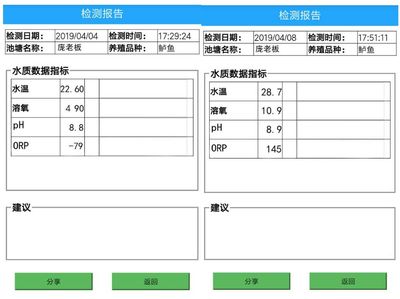 发酵过程中酒液氧化还原电位(ORP)监测工艺