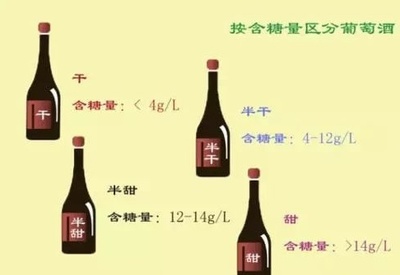 半甜型葡萄酒残糖标准(12-45g/L)常识