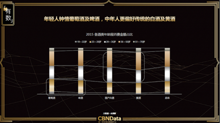 葡萄酒市场年轻化趋势:如何抓住 Z 世代消费群体